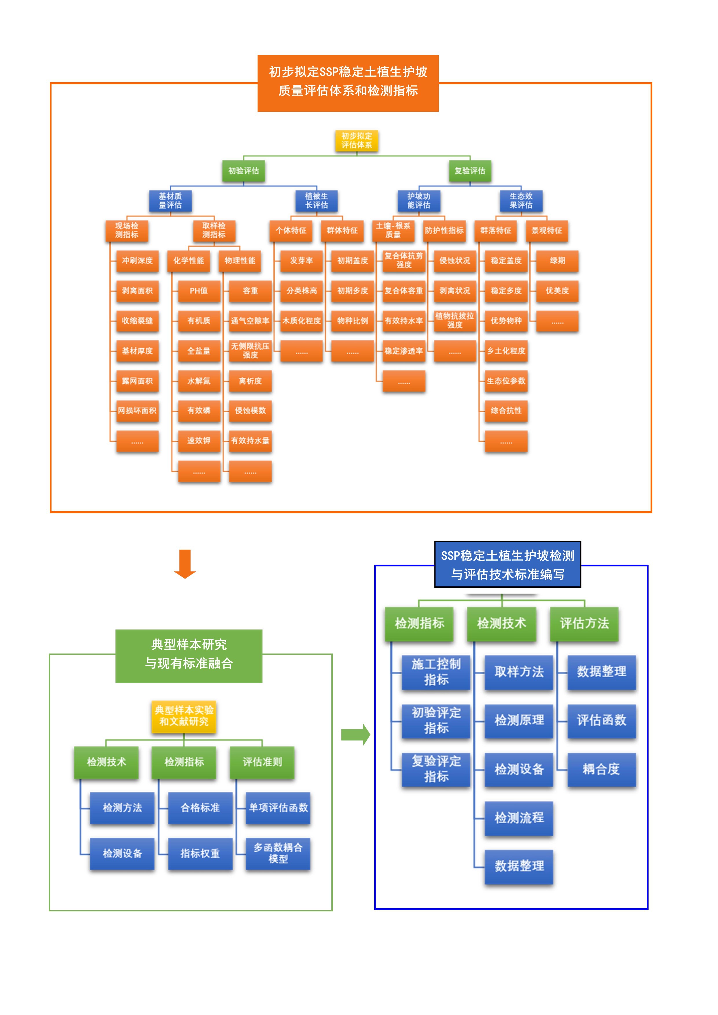 技术路线 彩图.jpg