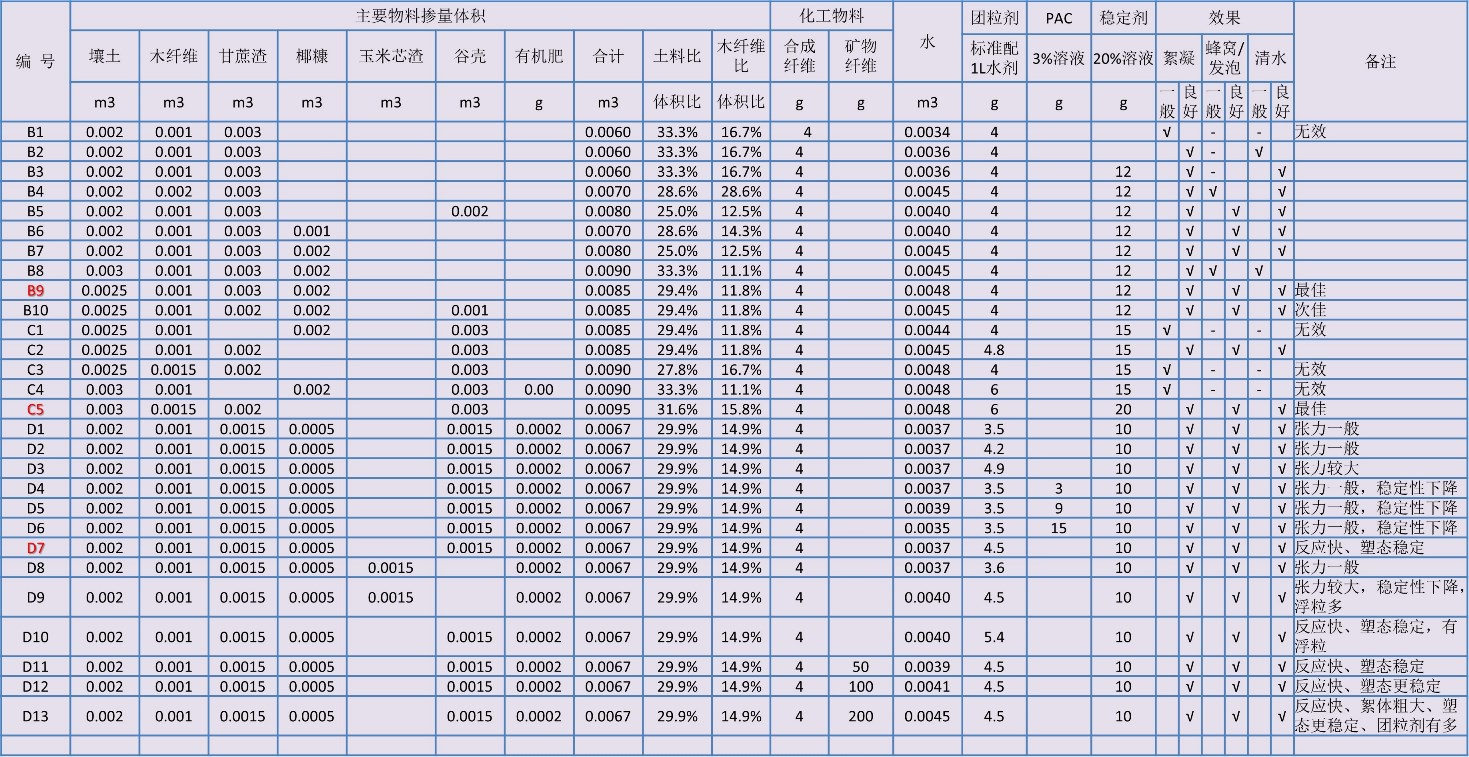 某项目试配数据整理.jpg